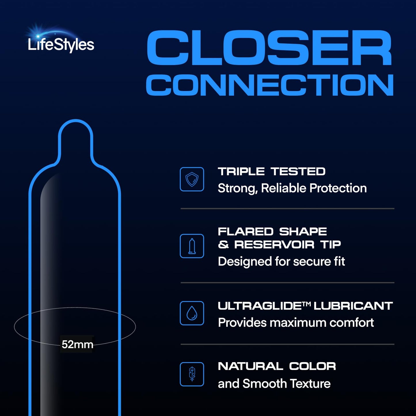 LifeStyles Closer Connection Natural Rubber and Lubricated Thin Latex Condoms, 10 Count, Triple Tested (Pack of 1)